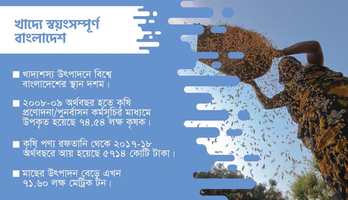 খাদ্যে স্বয়ংসম্পুর্ন বাংলাদেশ