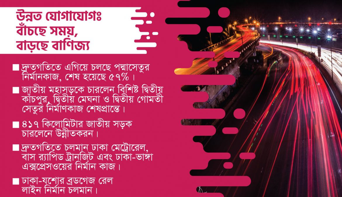 উন্নত যোগাযোগঃ বাঁচছে সময়, বাড়ছে বাণিজ্য