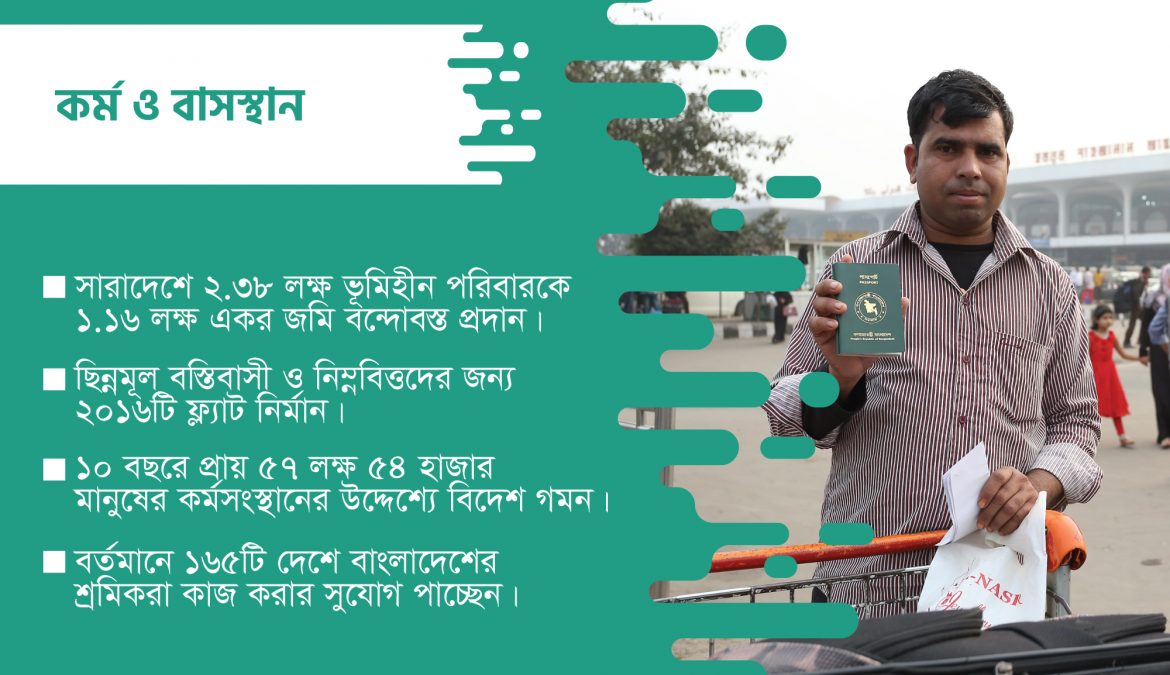 কর্ম ও বাসস্থান